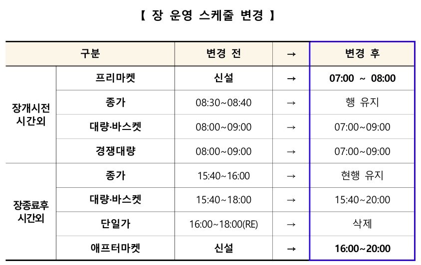 본문 이미지 - 한국거래소 프리·애프터마켓 개설방안 갈무리.
