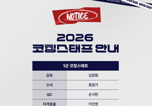 '김원형호' 두산, 2026시즌 코칭스태프 보직 확정