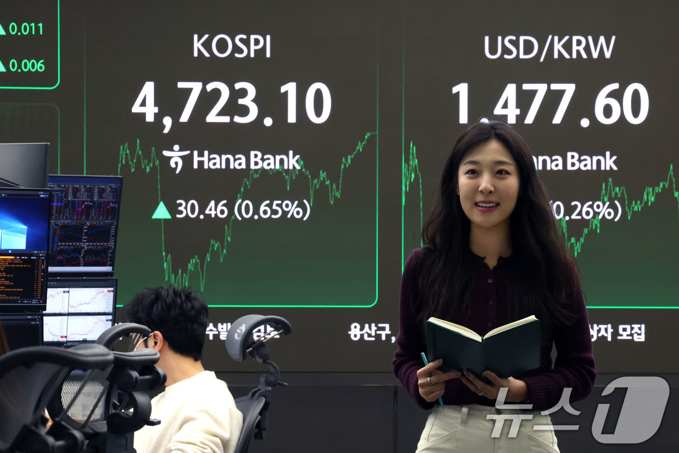 (서울=뉴스1) 이광호 기자 = 코스피 지수가 사상 처음으로 4700선을 돌파한 14일 오후 서울 중구 하나은행 본점 딜링룸 현황판에 전 거래일 대비 30.46포인트(0.65%)상 …