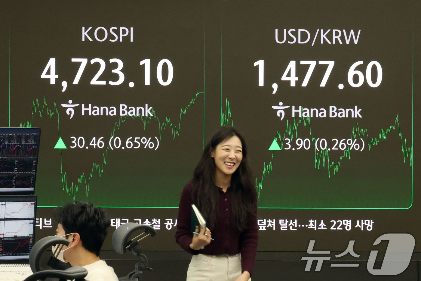 (서울=뉴스1) 이광호 기자 = 코스피 지수가 사상 처음으로 4700선을 돌파한 14일 오후 서울 중구 하나은행 본점 딜링룸 현황판에 전 거래일 대비 30.46포인트(0.65%)상 …
