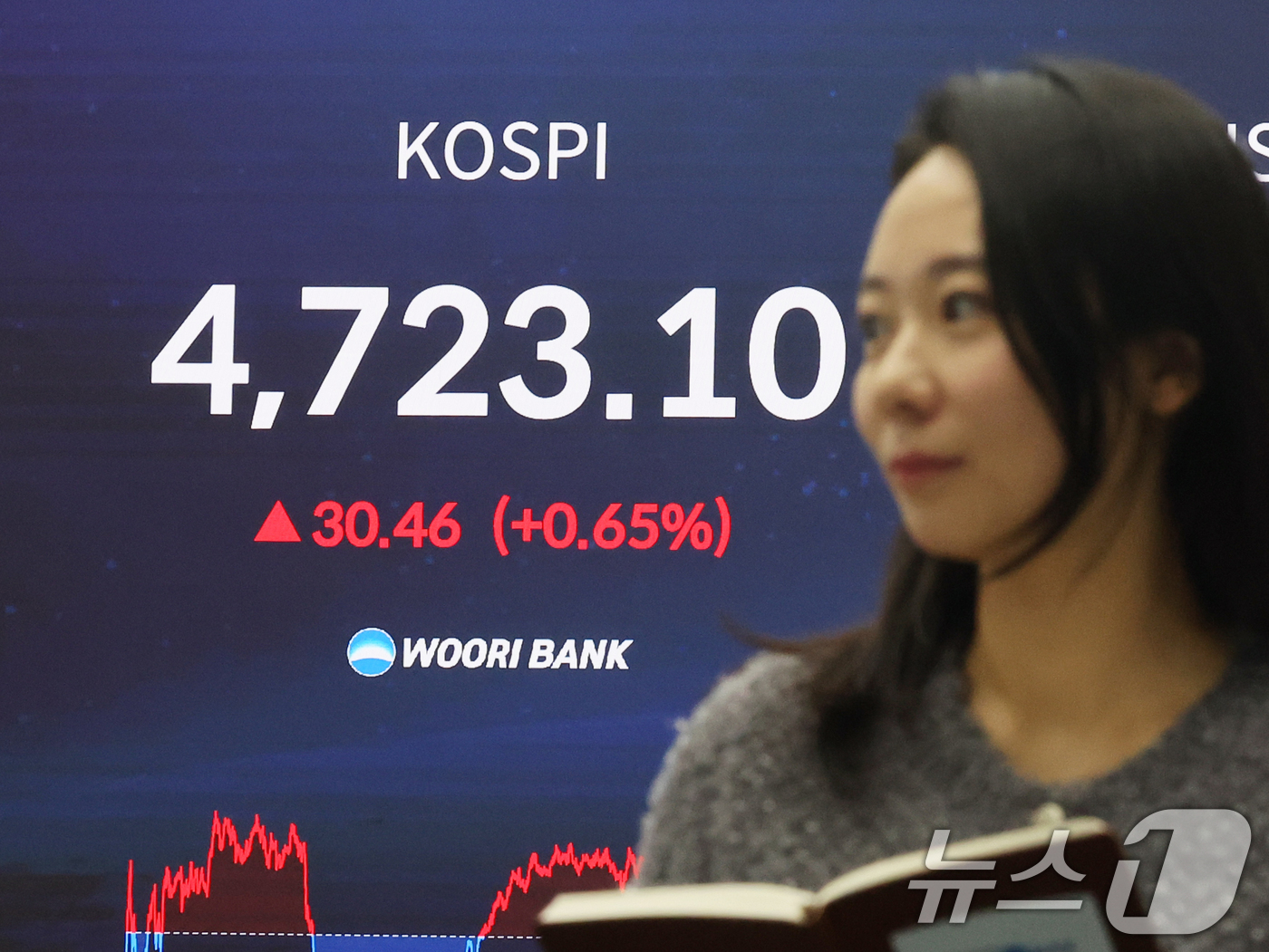 (서울=뉴스1) 황기선 기자 = 코스피 지수가 사상 처음으로 4700선을 돌파한 14일 오후 서울 중구 우리은행 본점 딜링룸 현황판에 종가가 표시되고 있다.이날 코스피는 전 거래일 …