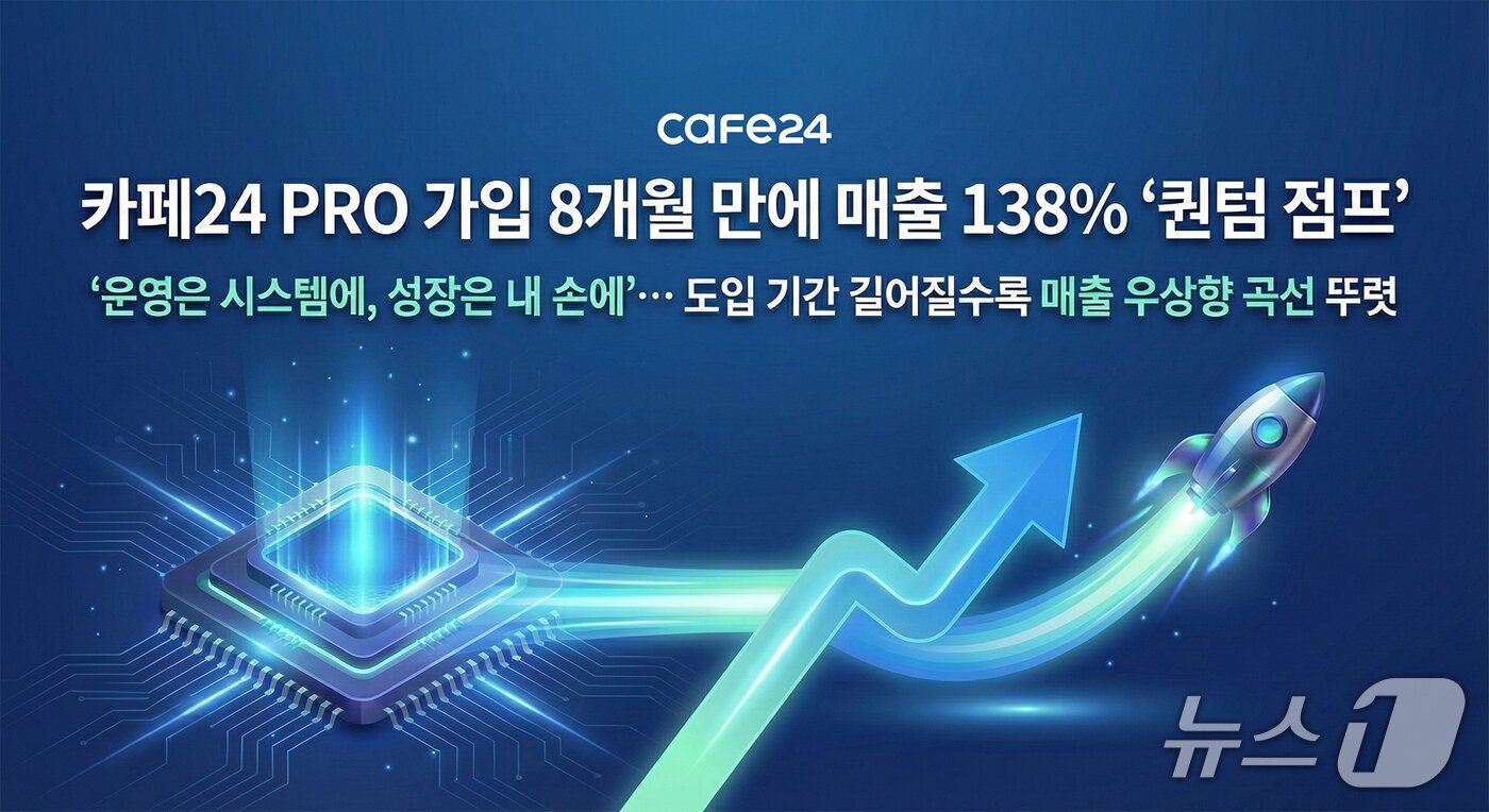 본문 이미지 - '카페24 PRO' 가입 8개월 만에 매출 138% 증가(카페24 제공)