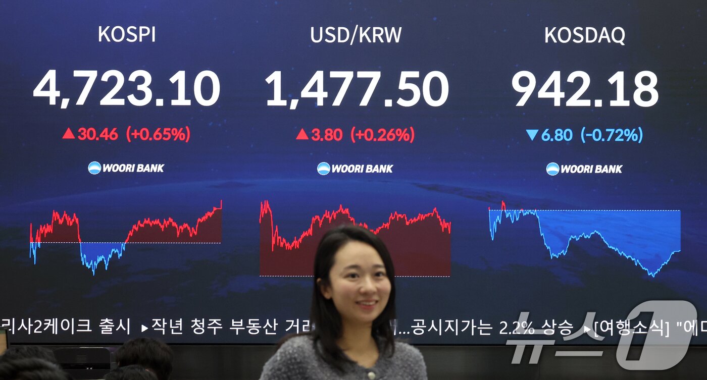 본문 이미지 - 코스피 지수가 사상 처음으로 4700선을 돌파한 14일 오후 서울 중구 우리은행 본점 딜링룸 현황판에 종가가 표시되고 있다.  2026.1.14/뉴스1 ⓒ News1 황기선 기자
