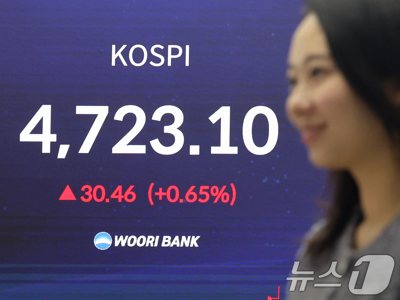 (서울=뉴스1) 황기선 기자 = 코스피 지수가 사상 처음으로 4700선을 돌파한 14일 오후 서울 중구 우리은행 본점 딜링룸 현황판에 종가가 표시되고 있다.이날 코스피는 전 거래일 …