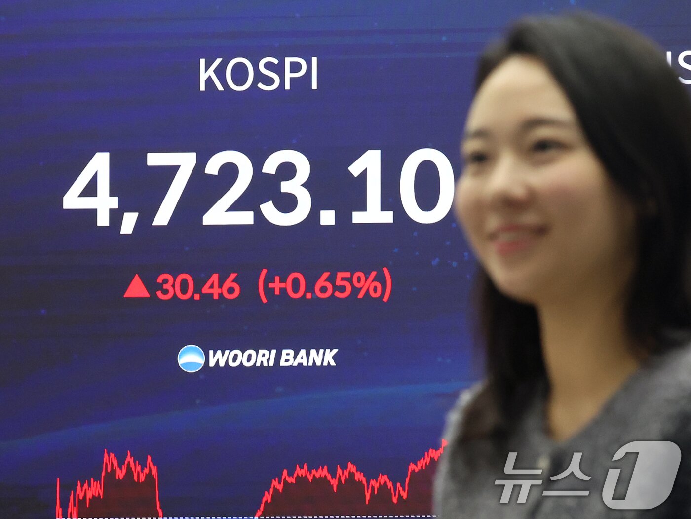 본문 이미지 - 코스피 지수가 사상 처음으로 4700선을 돌파한 14일 오후 서울 중구 우리은행 본점 딜링룸 현황판에 종가가 표시되고 있다.  2026.1.14/뉴스1 ⓒ News1 황기선 기자