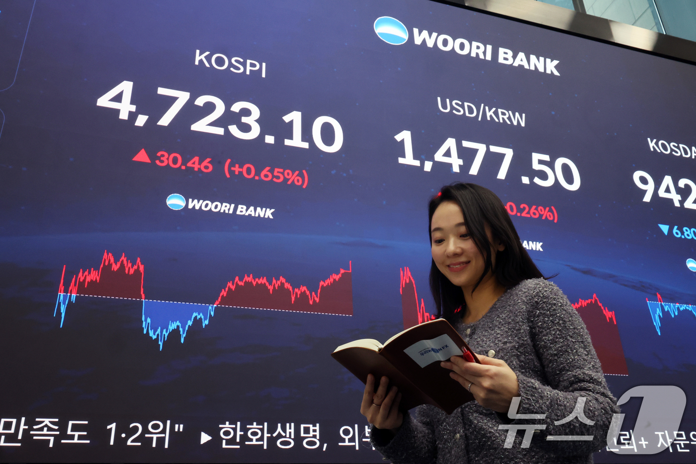 (서울=뉴스1) 황기선 기자 = 코스피 지수가 사상 처음으로 4700선을 돌파한 14일 오후 서울 중구 우리은행 본점 딜링룸 현황판에 종가가 표시되고 있다.이날 코스피는 전 거래일 …