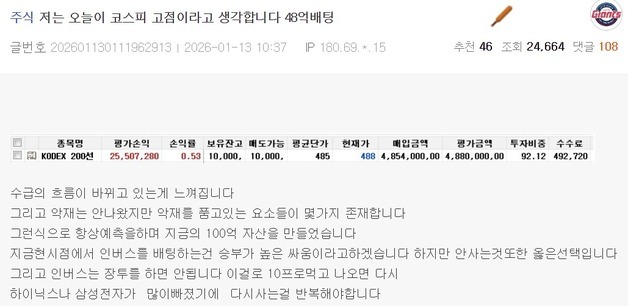 "주식 하락에 48억 베팅"…폭락장 기다리던 개미, 손실 눈덩이