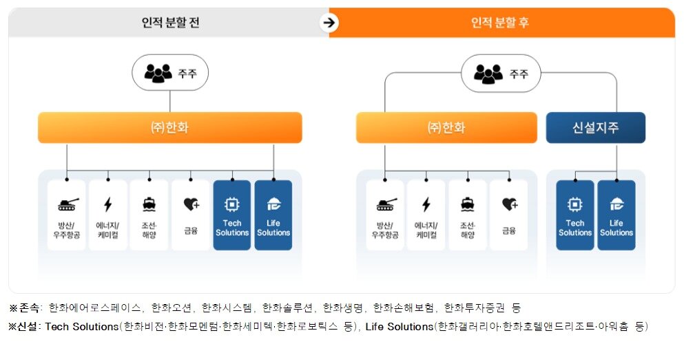 본문 이미지 - (㈜한화 제공)