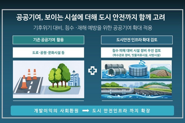 민간개발 '공공기여' 도시 안전 인프라에 투입…노후 하수도 정비 활용