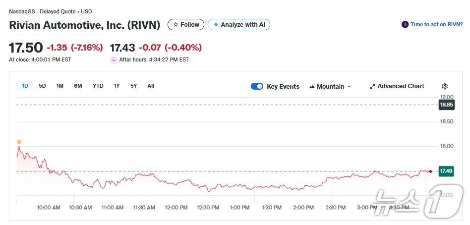 본문 이미지 - 리비안 일일 주가추이 - 야후 파이낸스 갈무리