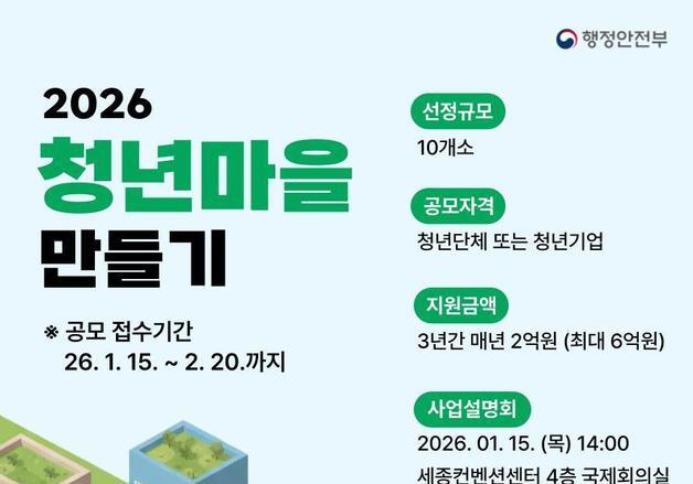 행안부, 2026년 청년마을 만들기 사업 공모 시작…10곳 선정
