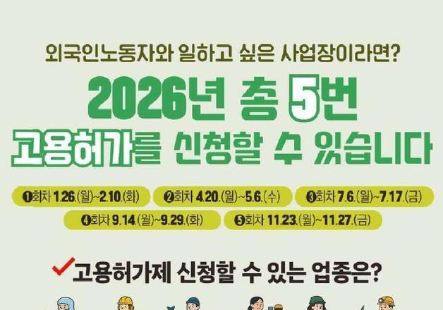 외국인력 고용허가 연 5회로 확대…내년 1만5784명 배정