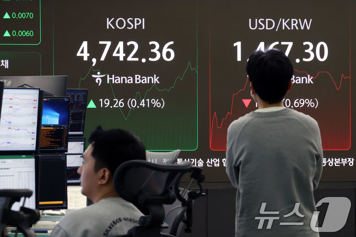 (서울=뉴스1) 이광호 기자 = 코스피가 장중 사상 최고치를 또다시 경신한 15일 오전 서울 중구 하나은행 딜링룸 현황판에 전장 대비 19.26포인트(0.41%) 상승한 4,742 …
