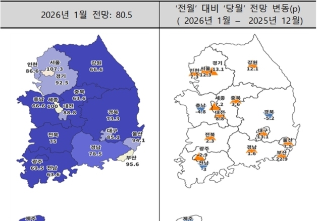 대구 주택사업 경기전망 2개월 연속 상승…지수 '80선' 회복