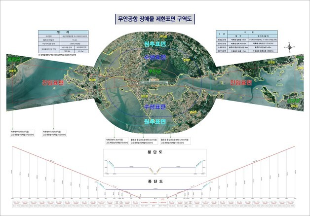 전진숙 의원 "로컬라이저·둔덕은 장애물…정보 미제공은 위법"