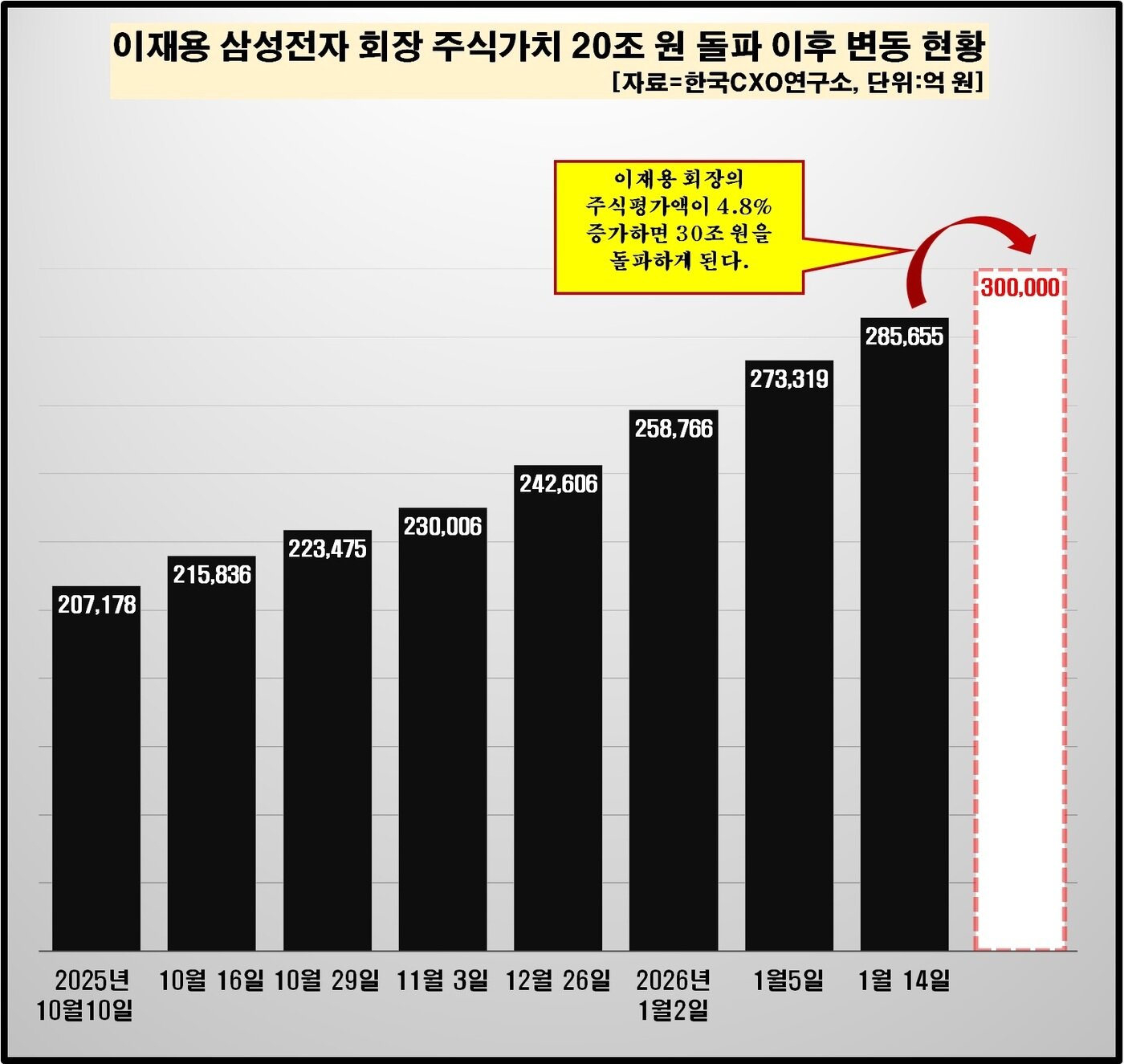 본문 이미지 - (자료제공 = 한국CXO연구소) 