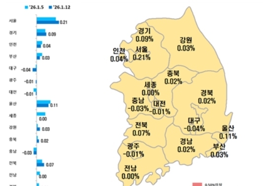 대구 아파트 매매가 전국 최대 폭 하락…111주 연속↓