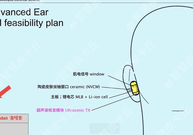 "오픈AI, 챗GPT 탑재 'AI이어폰' 개발중…에어팟겨냥"