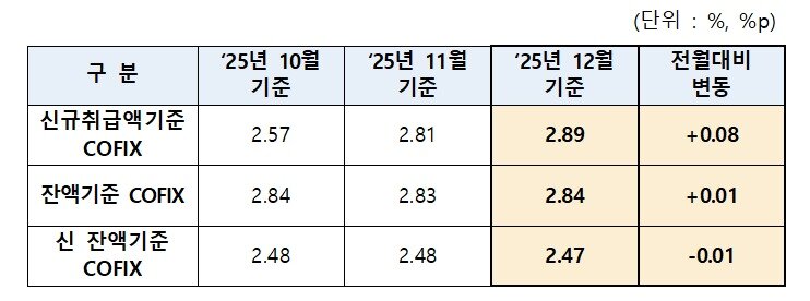 본문 이미지 - (은행연합회 제공)