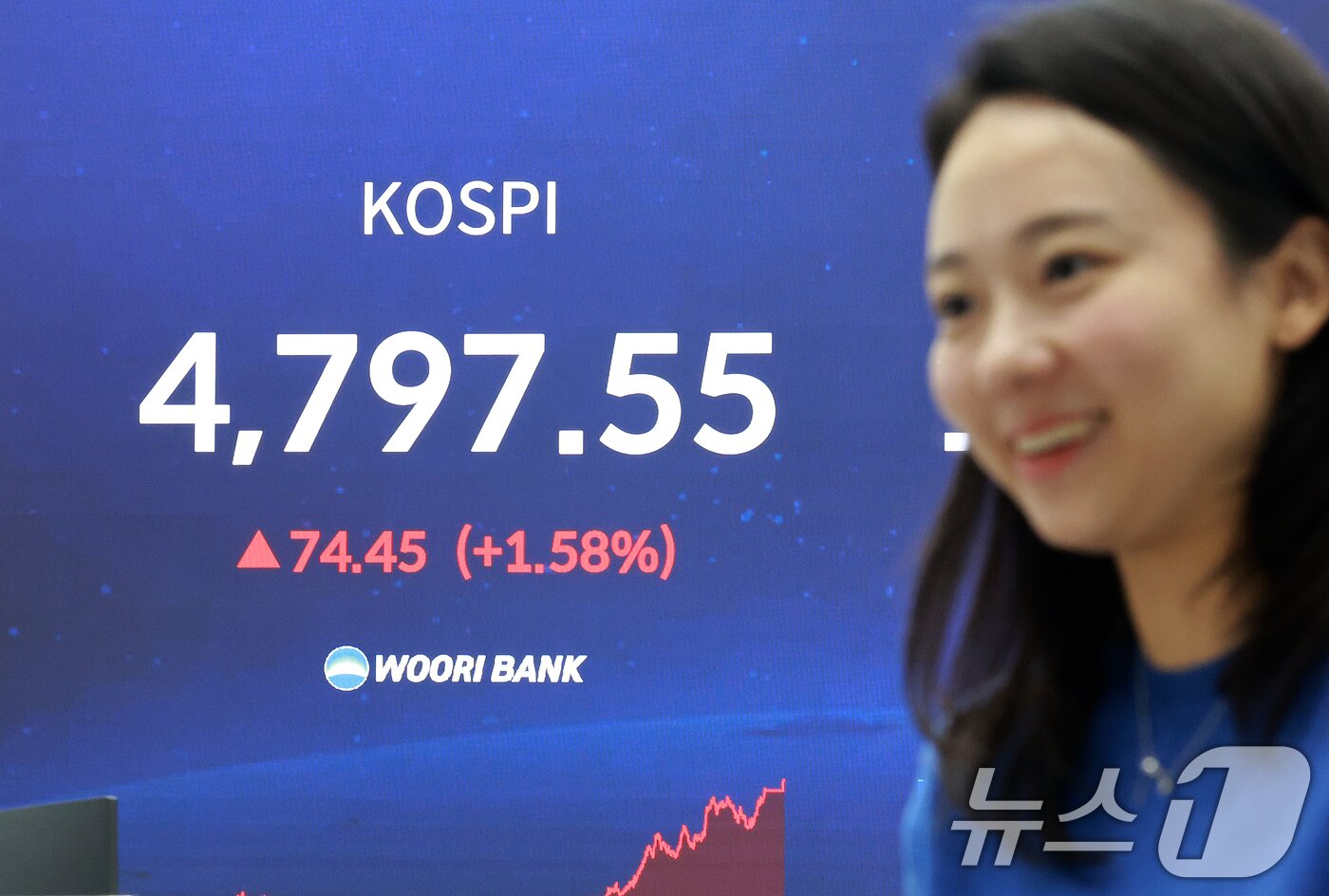 본문 이미지 - 15일 서울 중구 우리은행 본점 딜링룸. 2026.1.15/뉴스1 ⓒ News1 이호윤 기자