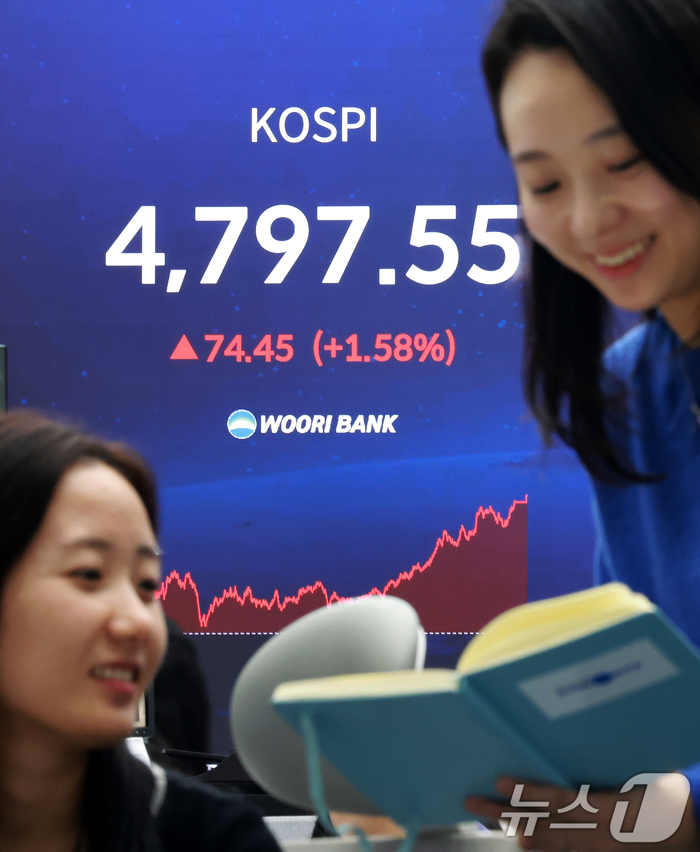 (서울=뉴스1) 이호윤 기자 = 코스피가 연일 사상 최고치를 경신한 15일 서울 중구 우리은행 본점 딜링룸 현황판에 종가가 표시되고 있다. 이날 코스피는 전 거래일 대비 74.45 …