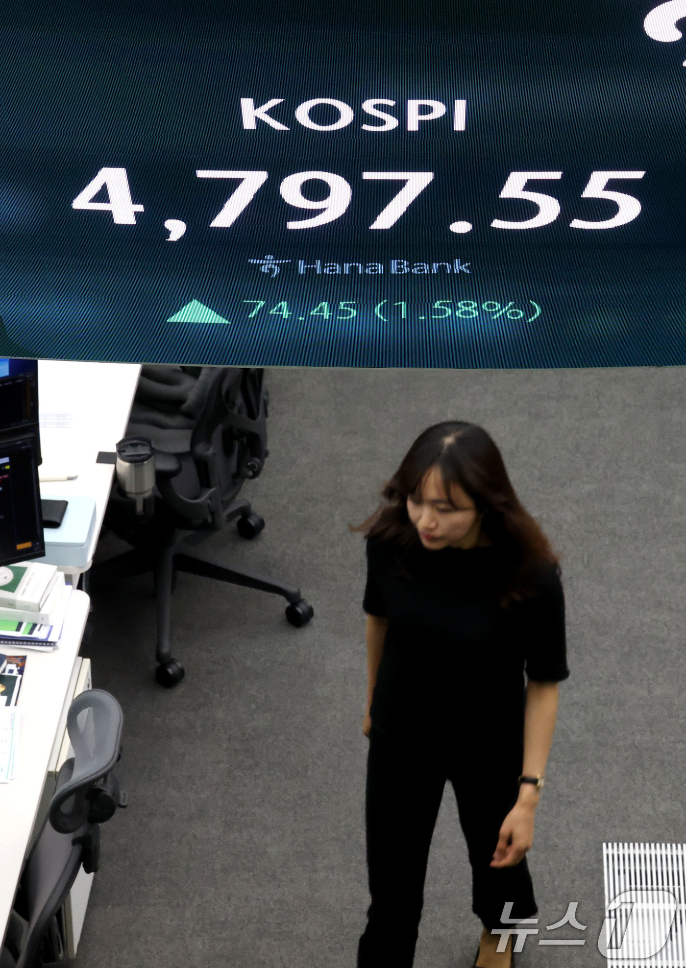 (서울=뉴스1) 이광호 기자 = 코스피가 10거래일 연속 상승하며 또다시 사상 최고치로 마감한 15일 오후 서울 중구 하나은행 딜룽룸 현황판에 전 거래일 대비 74.45포인트(1. …