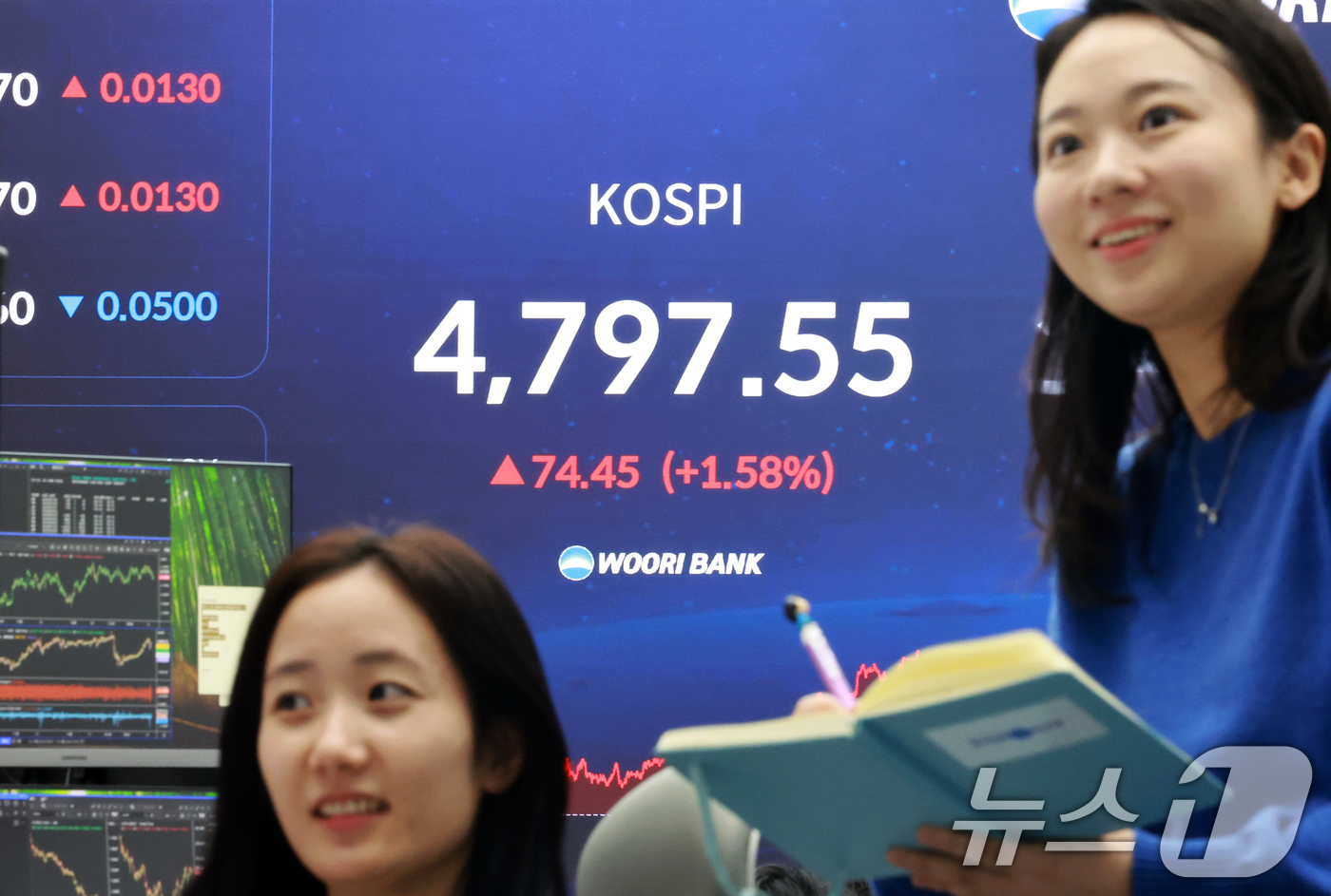 (서울=뉴스1) 이호윤 기자 = 코스피가 연일 사상 최고치를 경신한 15일 서울 중구 우리은행 본점 딜링룸 현황판에 종가가 표시되고 있다. 이날 코스피는 전 거래일 대비 74.45 …