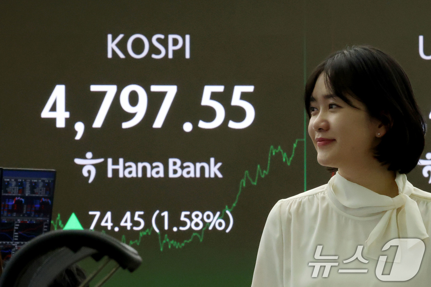 (서울=뉴스1) 이광호 기자 = 코스피가 10거래일 연속 상승하며 또다시 사상 최고치로 마감한 15일 오후 서울 중구 하나은행 딜룽룸 현황판에 전 거래일 대비 74.45포인트(1. …