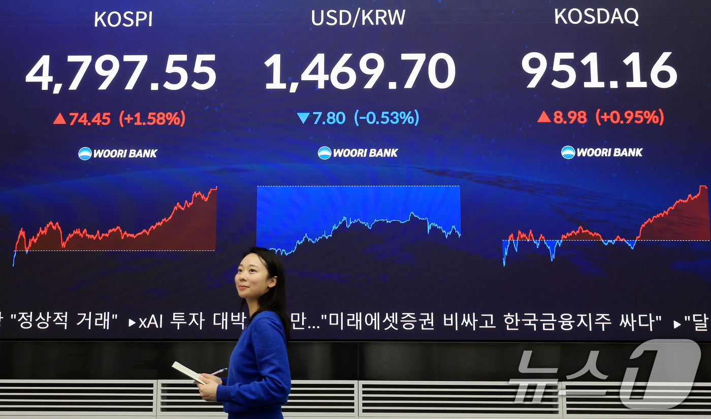 (서울=뉴스1) 이호윤 기자 = 코스피가 연일 사상 최고치를 경신한 15일 서울 중구 우리은행 본점 딜링룸 현황판에 종가가 표시되고 있다. 이날 코스피는 전 거래일 대비 74.45 …