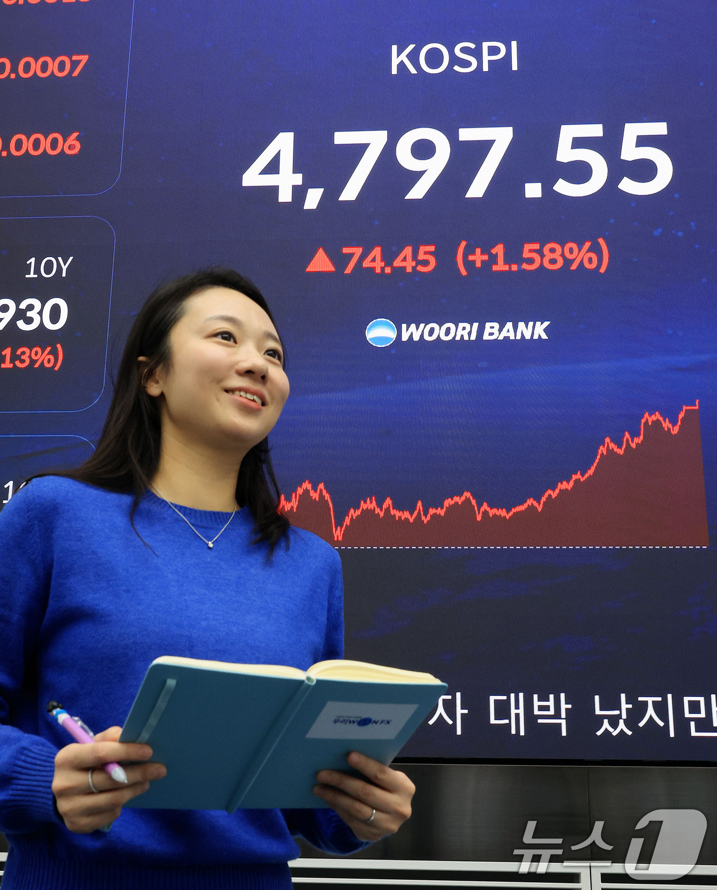 (서울=뉴스1) 이호윤 기자 = 코스피가 연일 사상 최고치를 경신한 15일 서울 중구 우리은행 본점 딜링룸 현황판에 종가가 표시되고 있다. 이날 코스피는 전 거래일 대비 74.45 …