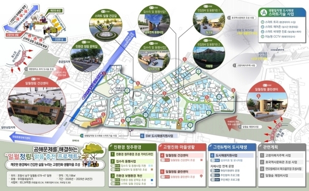 포항 청림·일월동에 106억 들여 '맑음 마을' 조성