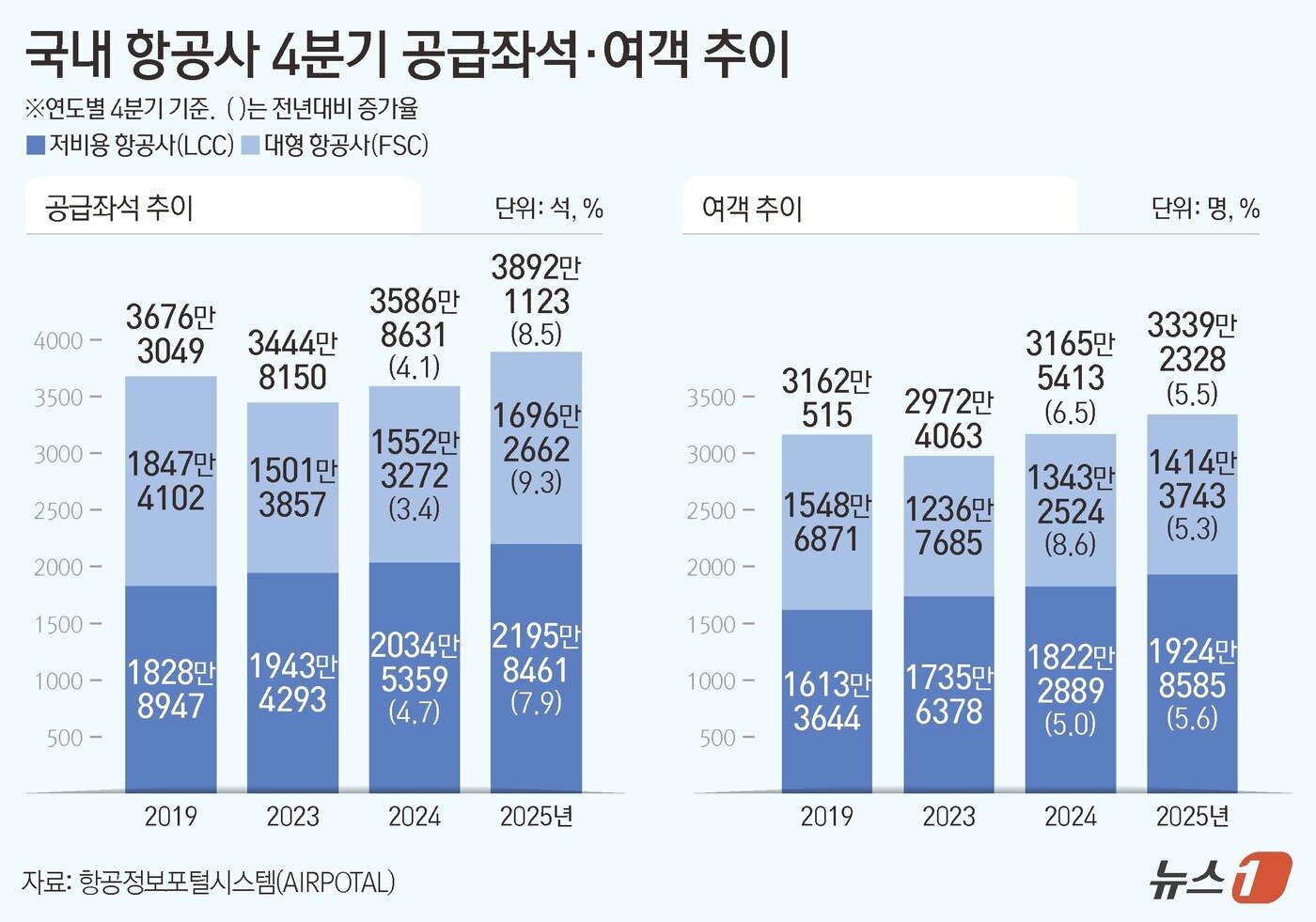 본문 이미지 - ⓒ News1 양혜림 디자이너