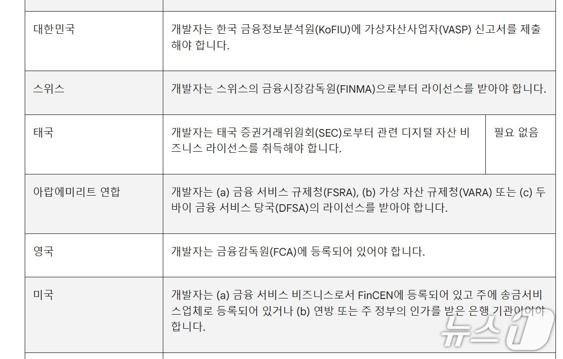 본문 이미지 - 구글플레이 내 '가상자산(암호화폐) 거래소 및 소프트웨어 지갑' 정책 업데이트 내용 일부. 구글플레이 갈무리.