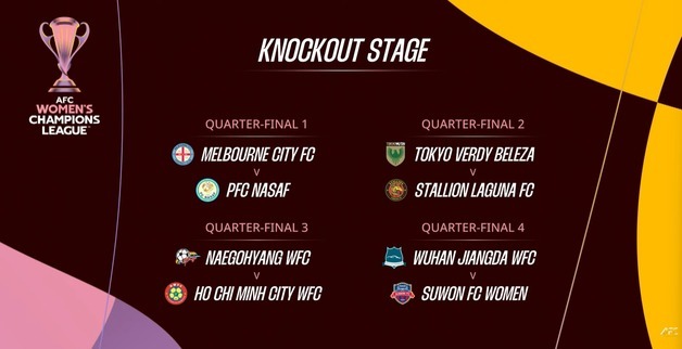 수원FC위민, 여자 ACL 8강서 우한 장다와 대결