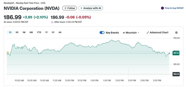 TSMC 깜짝 실적, 엔비디아 간만에 2.10% 상승(상보)