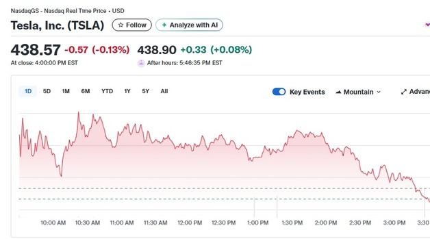 테슬라 FSD 판매 중단, 월 이용료로 제공…0.13% 하락