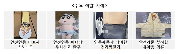 해외직구 유아패딩에 '납 기준치 초과' 대량 적발…안전 주의보