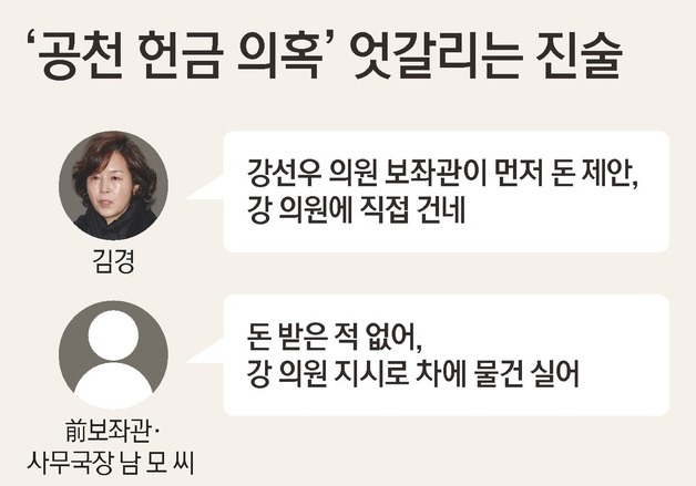 '1억 공천헌금' 미궁 속으로…강선우·김경·前보좌관 진실공방