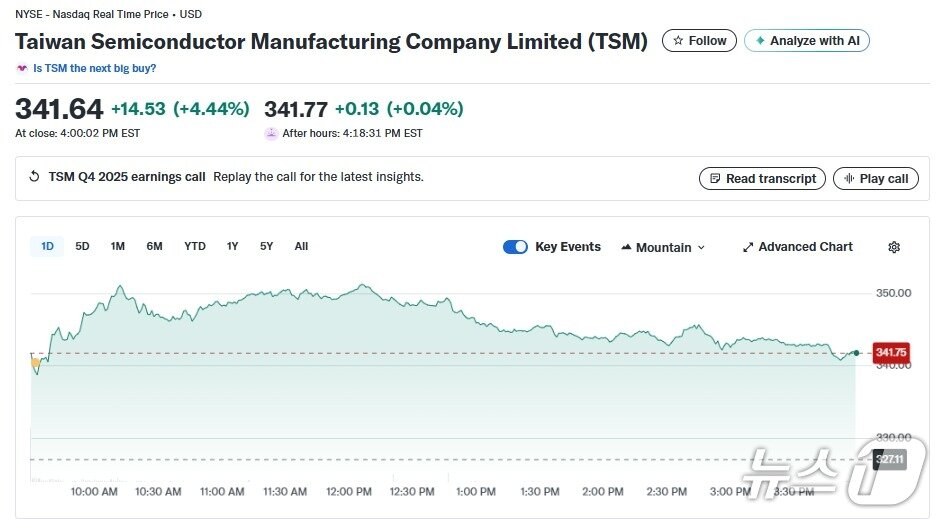본문 이미지 - TSMC 일일 주가추이 - 야후 파이낸스 갈무리
