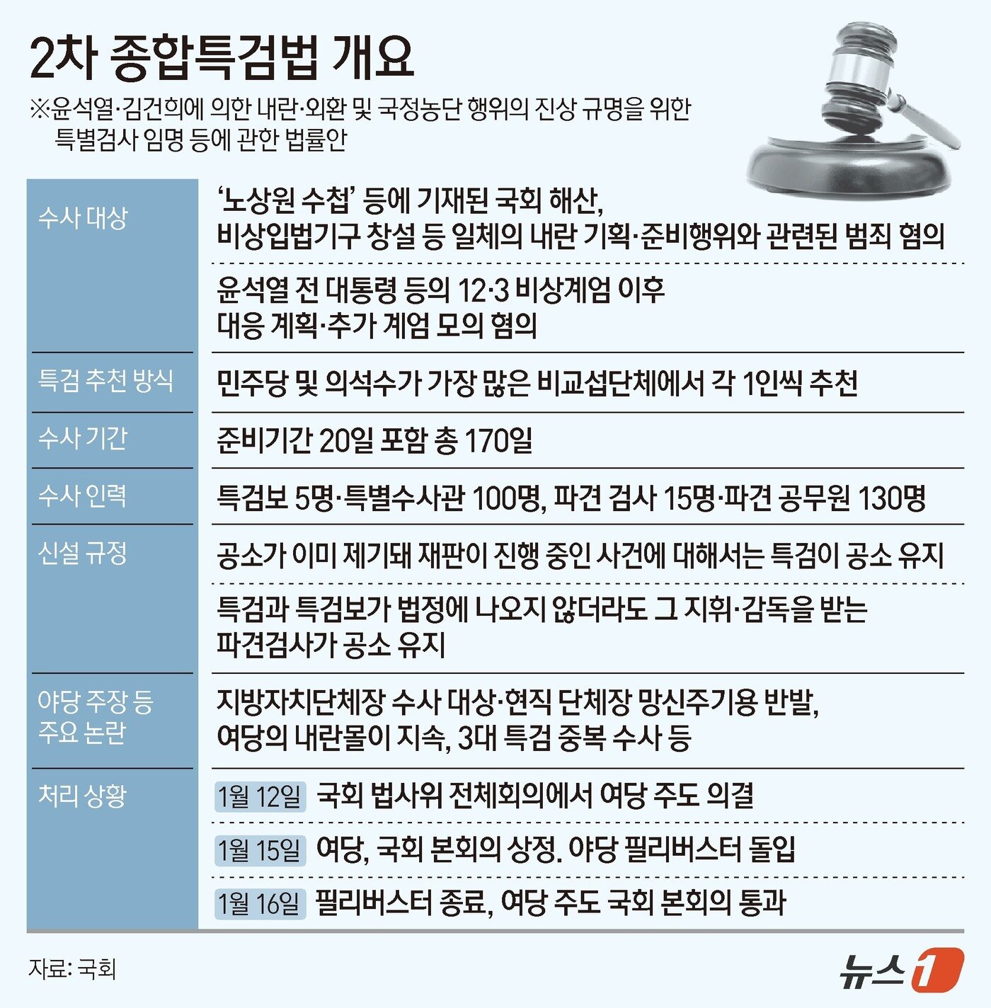 본문 이미지 - ⓒ News1 김지영 디자이너