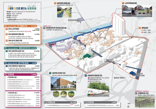 거창군, 정주 여건 개선·군민 안전 '그린시티' 조성