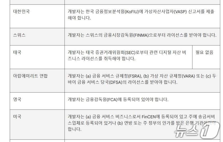 본문 이미지 - 글플레이 내 가상자산(암호화폐) 거래소 및 소프트웨어 지갑 정책 업데이트 내용 일부(구글플레이 갈무리)