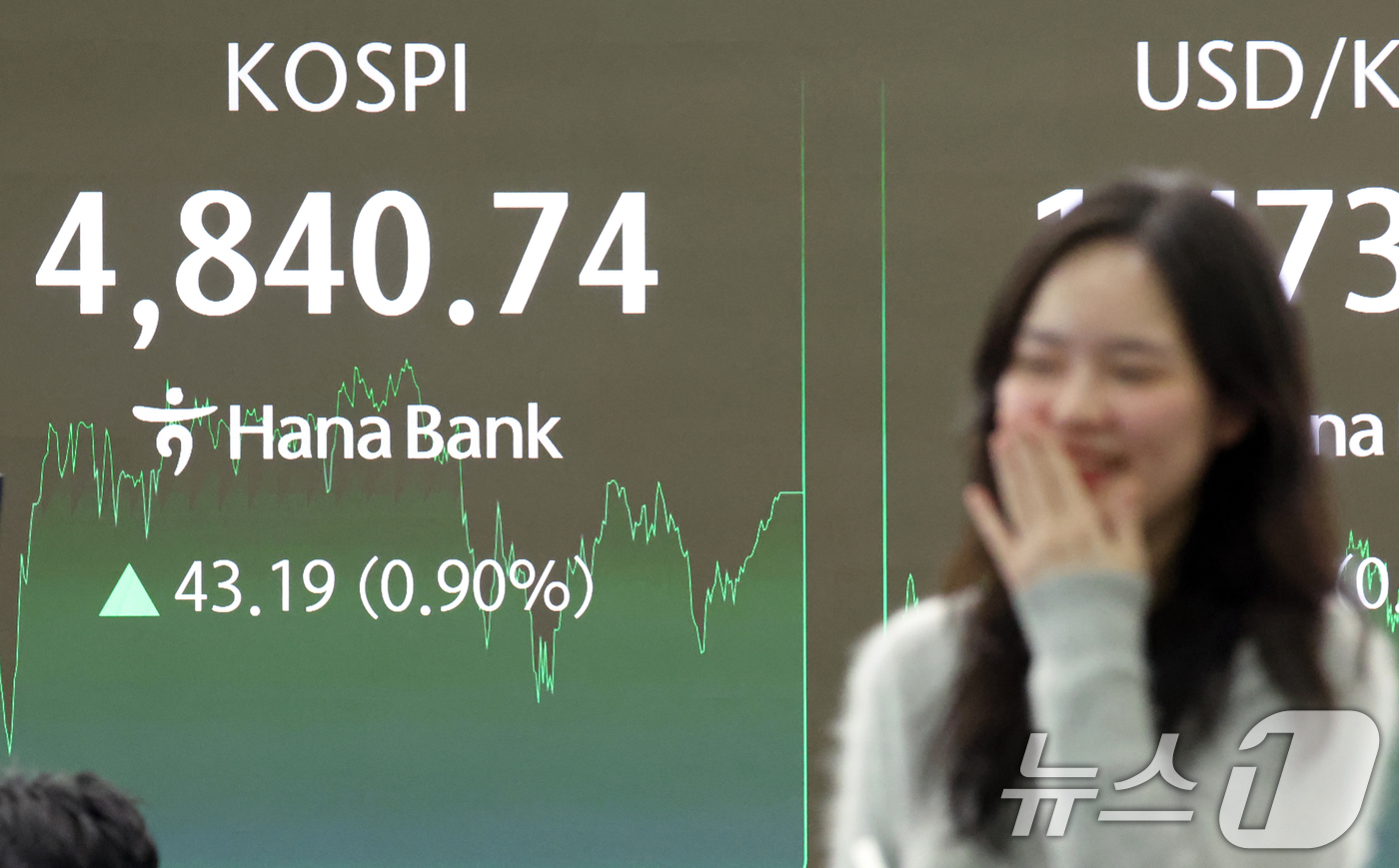 (서울=뉴스1) 김명섭 기자 = 코스피 종가가 사상최고치를 기록한 16일 오후 서울 중구 하나은행 본점 딜링룸 전광판에 증시 종가 시황이 나타나고 있다. 이날 코스피 지수는 전거래 …