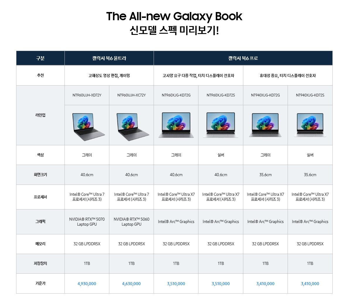 본문 이미지 - 삼성전자 갤럭시북 6 가격(삼성전자 홈페이지 갈무리). ⓒ 뉴스1