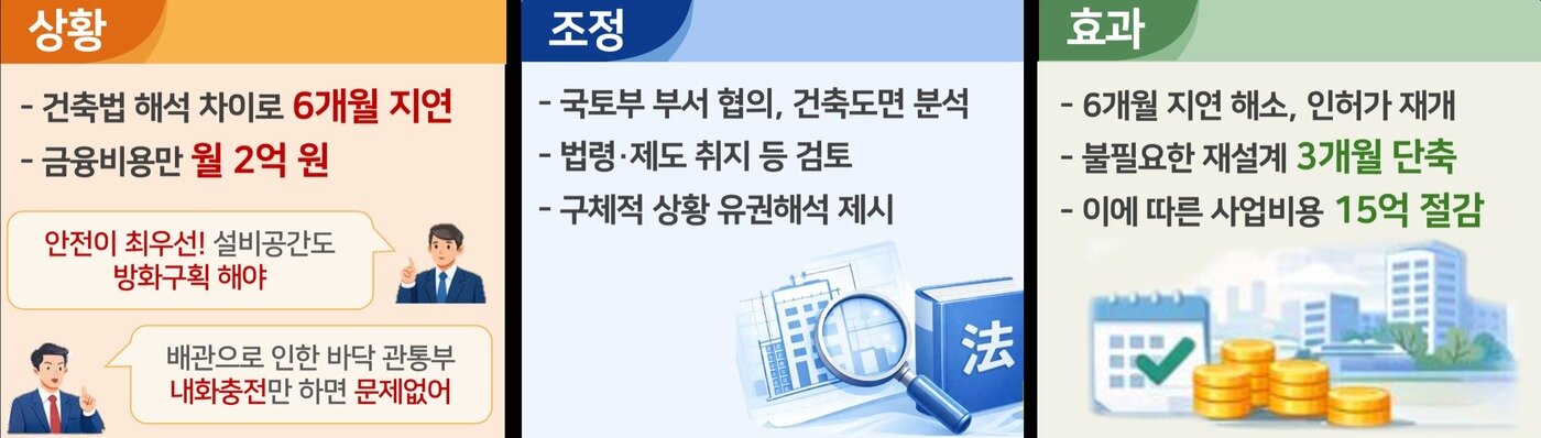 본문 이미지 - (국토교통부 제공).뉴스1 ⓒ News1