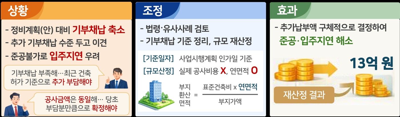 본문 이미지 - (국토교통부 제공).뉴스1 ⓒ News1