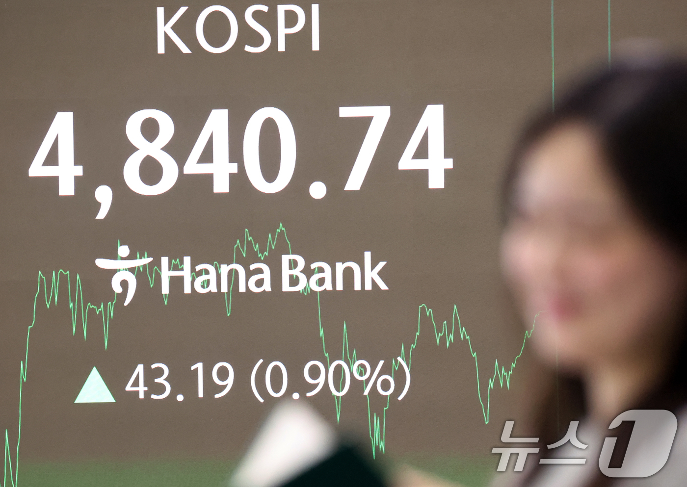 (서울=뉴스1) 김명섭 기자 = 코스피 종가가 사상최고치를 기록한 16일 오후 서울 중구 하나은행 본점 딜링룸 전광판에 증시 종가 시황이 나타나고 있다. 이날 코스피 지수는 전거래 …