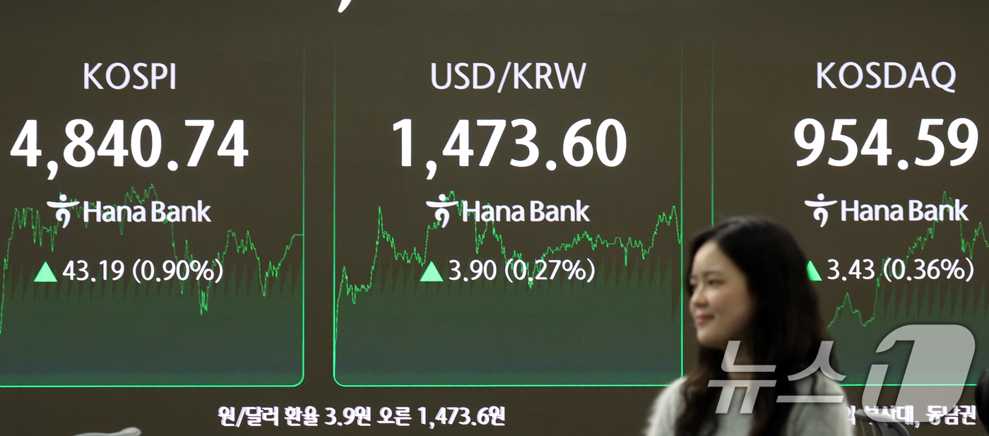 (서울=뉴스1) 김명섭 기자 = 코스피 종가가 사상최고치를 기록한 16일 오후 서울 중구 하나은행 본점 딜링룸 전광판에 증시 종가 시황이 나타나고 있다. 이날 코스피 지수는 전거래 …