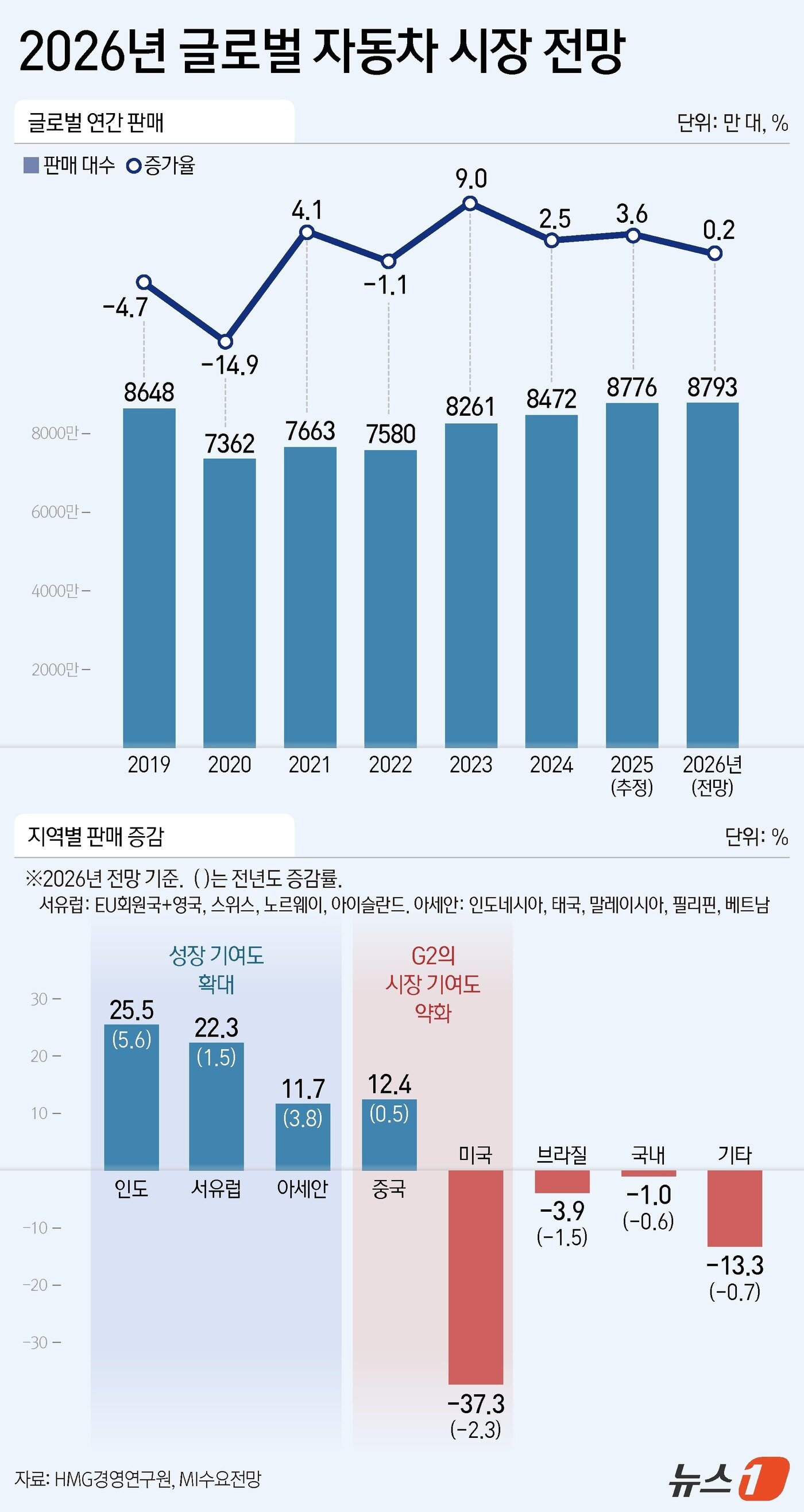 본문 이미지 - ⓒ News1 김지영 디자이너