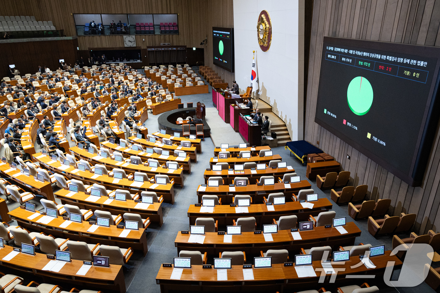 (서울=뉴스1) 유승관 기자 = 16일 서울 여의도 국회에서 열린 제431회 국회(임시회) 제1차 본회의에서 윤석열·김건희에 의한 내란·외환 및 국정농단 행위의 진상규명을 위한 특 …